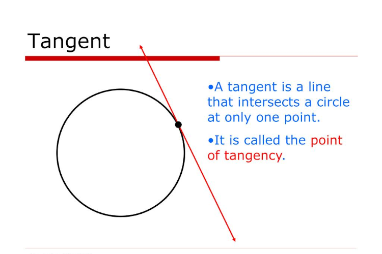 Tangents